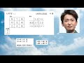 【365日芸能人、有名人生年月日占い】11月26日、大野智さん編