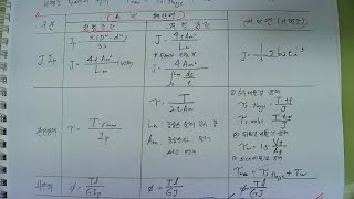 [#146_재료역학(04장_비틀림_03열린 단면의 비틀림 응력)2022.6.22.촬영]_#2022년건축구조기술사_#2022년 건축시공기술사_ @楷供_안병희