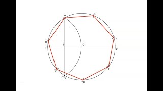 Ettagono data la circonferenza