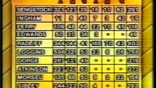 Illawarra Hawks vs Brisbane Bullets - 1987 Playoffs - Gordie McLeod 3pt buzzer beater