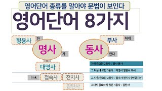 영어 단어 종류 (8품사)