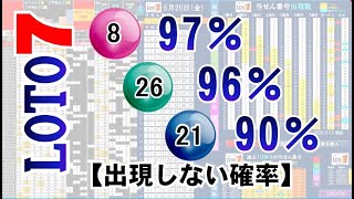 🔵ロト７予想🔵2月4日(金)対応