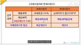 B19.과세거래- 과세사업자와면세사업자