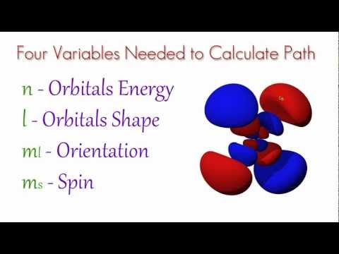 Chemistry Lesson – 9 – Quantum Mechanics Model