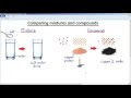 GCSE CHEMISTRY - COMPOUNDS AND MIXTURES -  LESSON 3 - compare compounds and mixtures