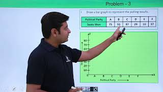 Class 9th - Statistics Problem - 3