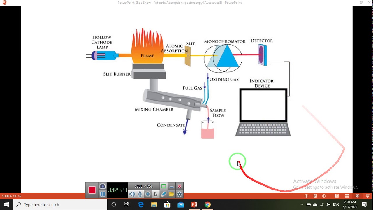 Instrumentation Of Atomic Absorption Spectroscopy - YouTube