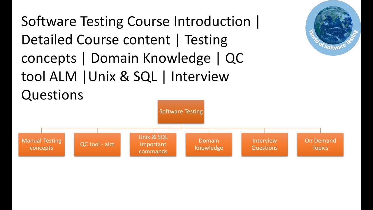 Software Testing Course Introduction Detailed Course Content
