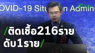 ศบค. ห่วงยอดติดเชื้อยังพุ่งสูง ดับเพิ่ม 1 | 02-01-64 | ไทยรัฐนิวส์โชว์