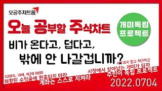 7월 4일 / 주식공부 / 우크라이나 재건 / 쌍용정보통신 / 우리종금 / 삼부토건 / 공구우먼 / 다스코 / 혜인 / 현대에버다임 / 위기는 기회 / 준비하는 개미가 되자