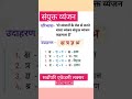 sanyukt Vyanjan/संयुक्त व्यंजन/संयुक्ताक्षर sanyukt vyanjan in Hindi/sanyukta kshar