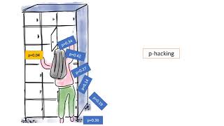 What could go wrong: multiple testing
