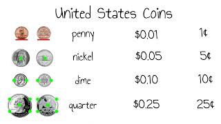 Using Touch Points to Count Coins | Endless Options Learning