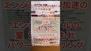 トヨタより1ヶ月点検の案内が来ました。無料なので新車購入された方はぜひ！ライズハイブリッド