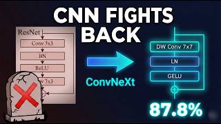 ConvNeXt: How a Simple CNN Beat Vision Transformers [Paper Explained]