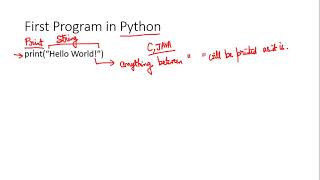 First Program in Python Hello World (in Hindi)