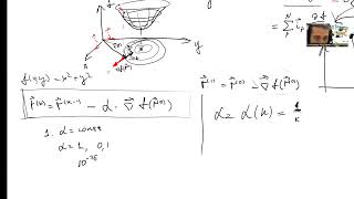 Выч  физика   7  Метод градиентного спуска, метод наискорейшего спуска