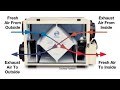 Energy Recovery Ventilator (ERV) Maintenance: An Overview