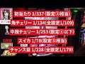 【スマスロ北斗】設定6総集編。これが設定６の挙動！