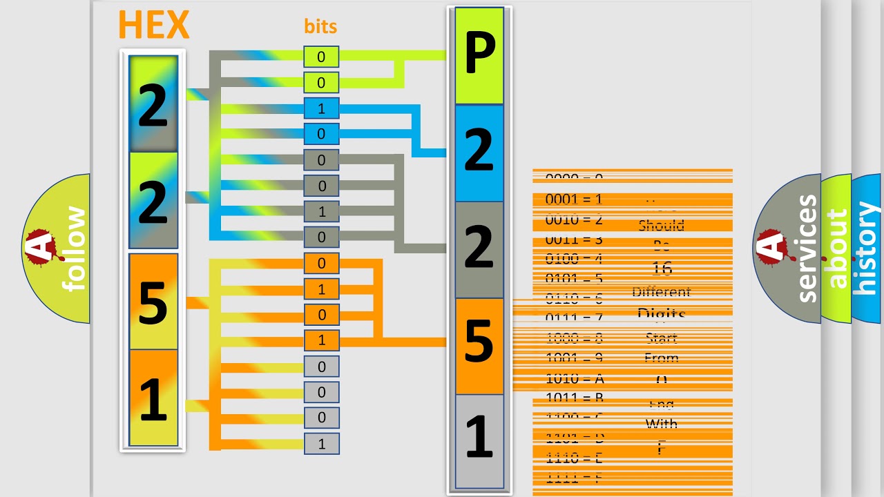 Ford Engine Codes P2251 - Poretdrink