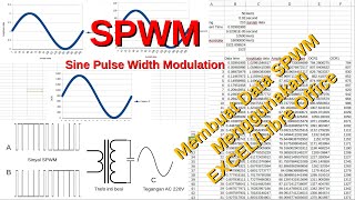 Cara Membuat Sinyal Sinus SPWM Menggunakan Excel Untuk Data Base Arduino Uno