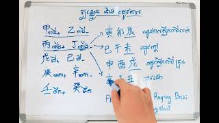 មូលដ្ឋានគ្រិះប៉ាជឺ: តួរខ្លួន&តួររដូវកាល