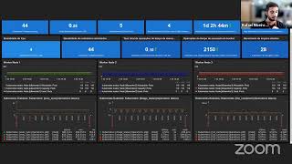 Webinar Monitoramento de kubernetes com Zabbix