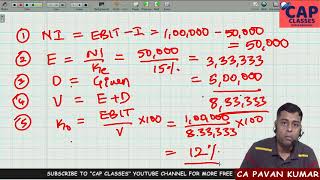 4) CS Theories | Traditional Approach | Theory \u0026 14,15,17 Problems | CAP CLASSES