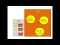 Java Programming - Static Keyword - Static Variables, Static Method and  Static Block - CSE1007