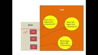 Java Programming - Static Keyword - Static Variables, Static Method and Static Block - CSE1007