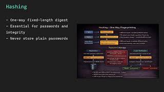 Java Application Security Explained | Bytecode Verification, AES, RSA, SHA & Secure Programming