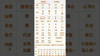 八字案例解读002