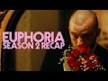 EUPHORIA Season 2 Recap | HBO Series + Finale Explained