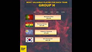Can Son take South Korea to the next round? World Cup group H MVPs. #Shorts