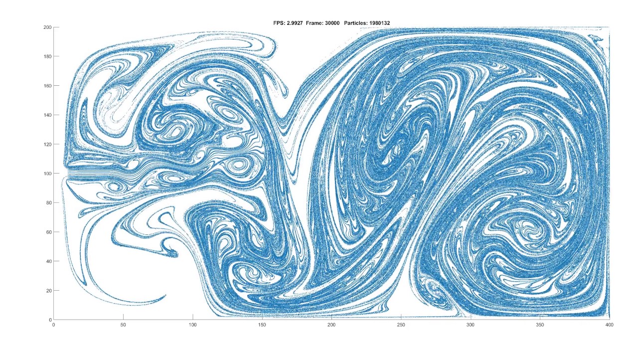 MATLAB 2D Fluid Simulation - YouTube