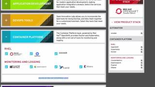 RED HAT OPEN INNOVATION LABS: How to use a push-button infrastructure in application development