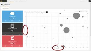 CAST Highlight Determine your CloudReadiness English