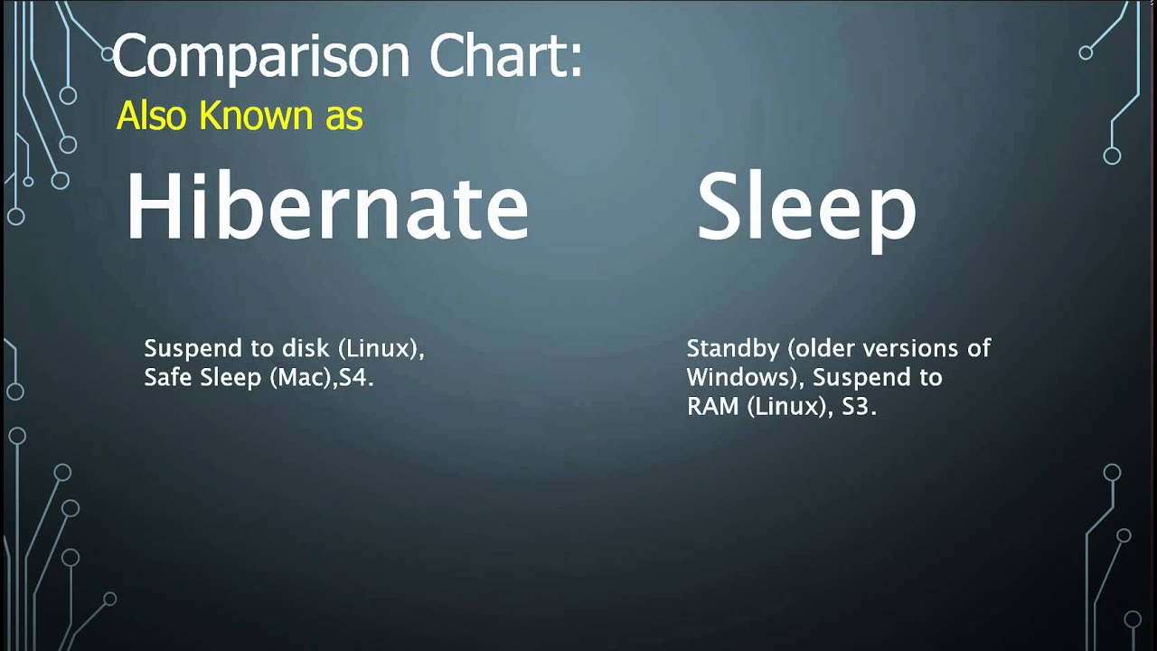 Understanding Differences Between Windows Hibernate And Sleep Images Understanding Differences Between Windows Hibernate And Sleep Images