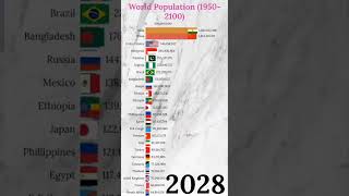 Top 20 Countries by Population 2100