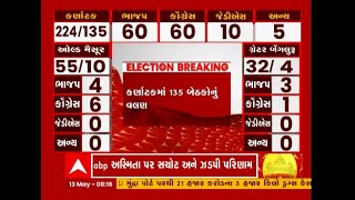 Karnataka Result 2023: 135 બેઠકોમાં  60 બેઠકો પર ભાજપ આગળ, જુઓ વલણ અપડેટ્સ