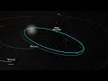 parker solar probe orbit and timeline 4k