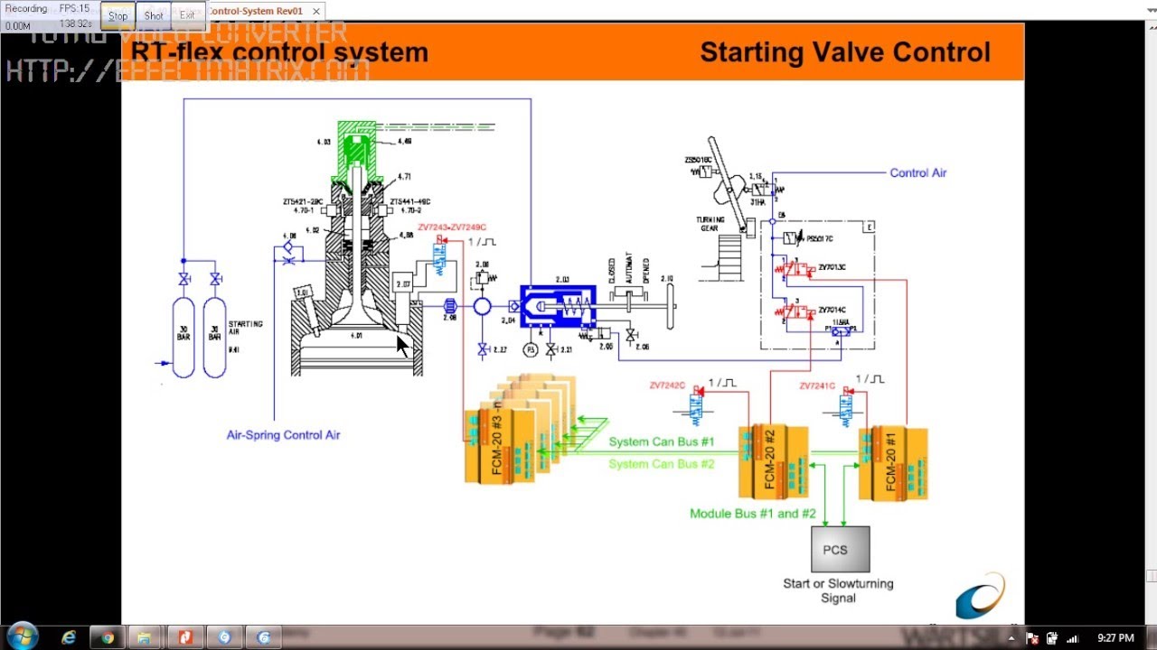 Sulzer RTA Engine Main Starting Air System|Line Diagram Explained - YouTube