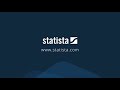 statista racing bar fantastic football transfers