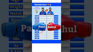Rishabh Pant vs Kl Rahul Batting Comparison || 123 || #shorts #cricket #dreamcomparison