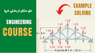 حل خرپا به روش مقطع