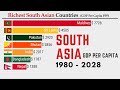 Richest South Asian Countries By GDP ppp Per Capita | 1980 - 2028