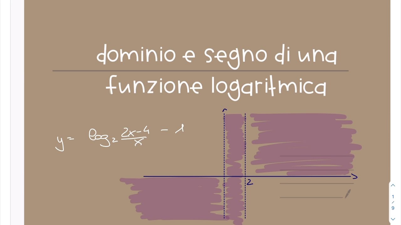 Dominio E Segno Di Una Funzione Logaritmica 2 (con Soluzione Di Equaz ...