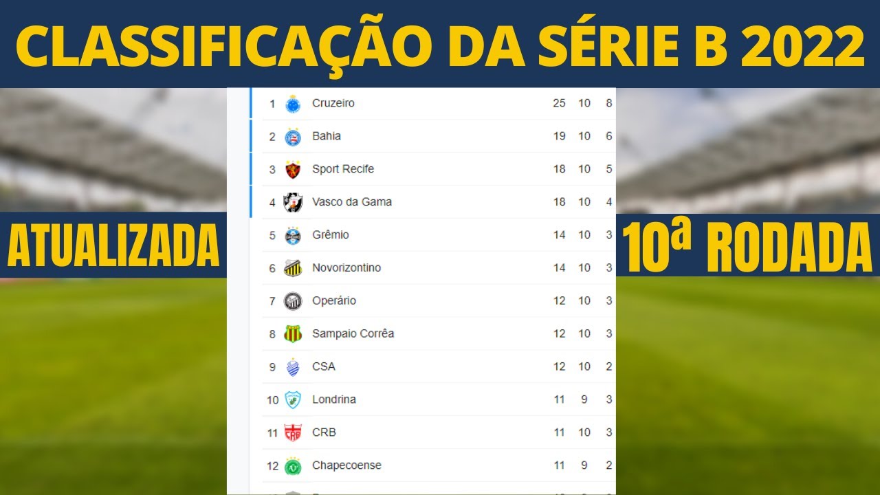 🔴ATUALIZADA! CLASSIFICAÇÃO Da SÉRIE B 2022 - TABELA Do BRASILEIRÃO 2022 ...