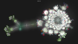 cms-sw/cmssw - git history visualization
