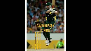 Top 5 BATSMAN MOST RUNS IN ONE OVER IN T20 World Cup